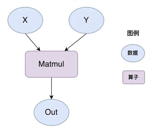 靈活可擴(kuò)展的新一代IR技術(shù) 飛槳框架3.0基石技術(shù)深度解析