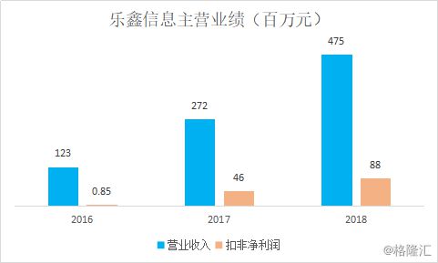 樂鑫信息 物聯(lián)網(wǎng)Wi-Fi芯片領(lǐng)域的國產(chǎn)之光與網(wǎng)絡(luò)技術(shù)引領(lǐng)者