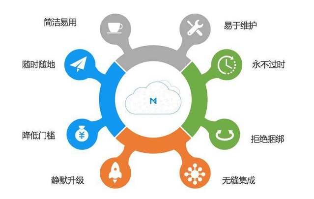 創始人訪談 | 每刻報銷 以智能費控軟件，直擊企業現金管理與效率痛點