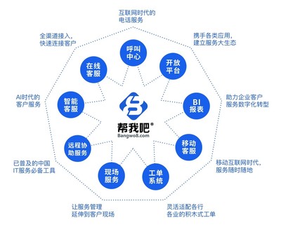 軟件企業如何建設高效的售后服務體系 聚焦應用軟件服務