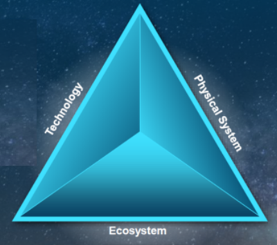 打通5G技術應用的“任督二脈” ADI射頻與微波技術的系統與生態化演進