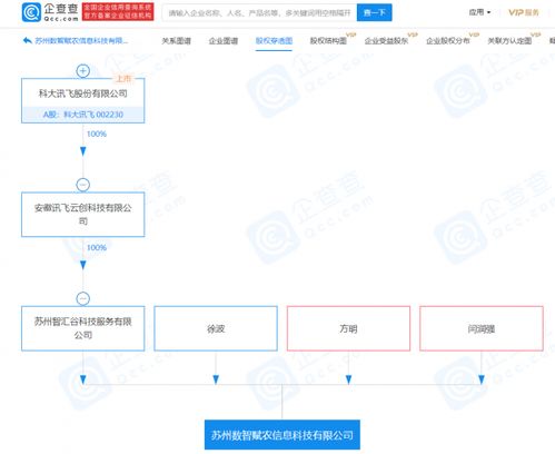 科大訊飛布局新賽道 關(guān)聯(lián)公司成立賦農(nóng)公司，拓展食品經(jīng)營與軟件服務(wù)