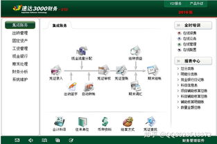 選擇財(cái)務(wù)軟件 核心功能與售后服務(wù)全解析