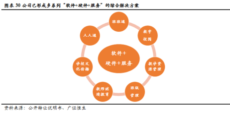 金麟榜｜創(chuàng)顯科教 深耕教育信息化建設，邁向綜合服務運營商新征途