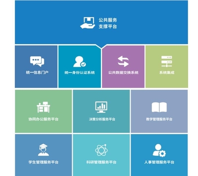 青果軟件智慧校園 打造數(shù)字化教育新生態(tài)的應用軟件服務